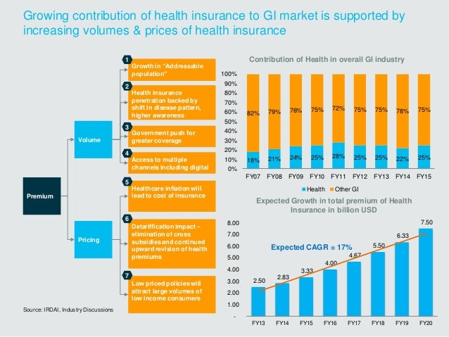 asian health insurance singapore Asian health insurance singapore